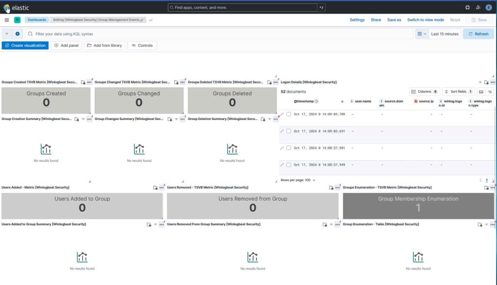 Kibana-Dashboard zu Gruppenverwaltungsereignissen