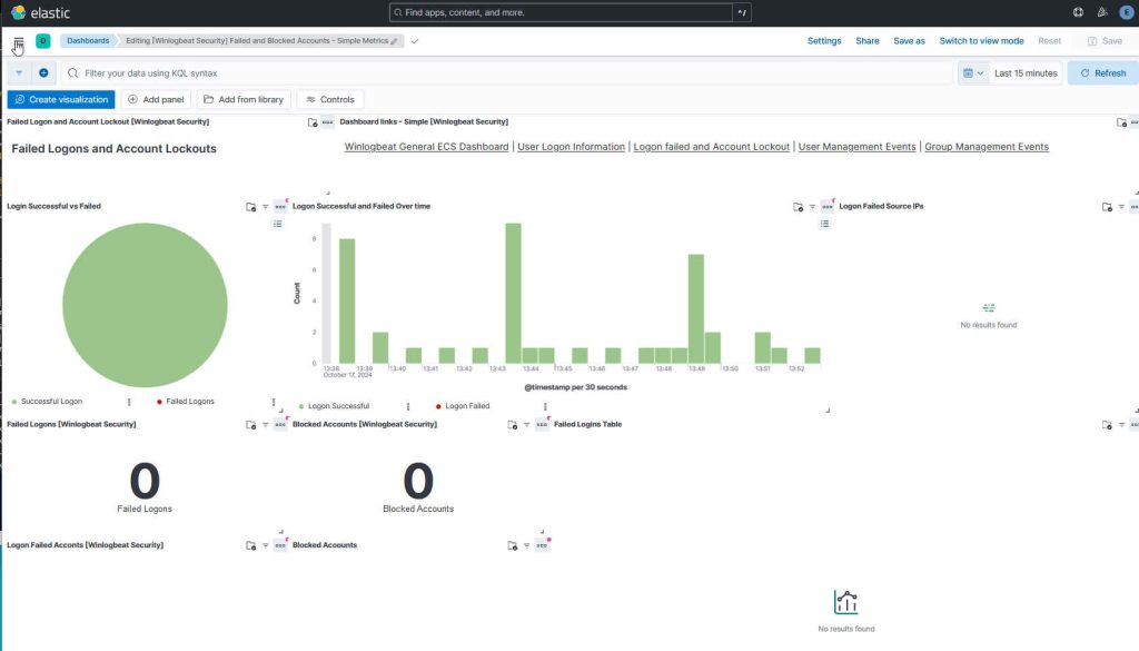 Kibana-Dashboard zu fehlgeschlagenen Anmeldungen