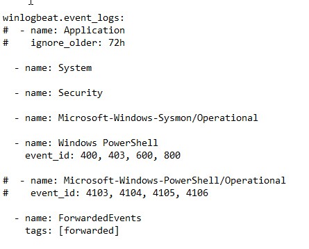 Winlogbeat-Konfiguration mit Event-Logs