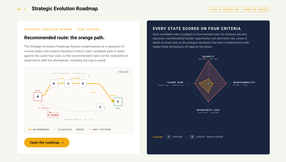 Roadmap graphic with rating chart